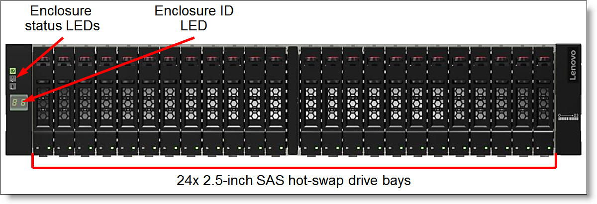 Front view of the D1224 drive enclosure for SAP HANA