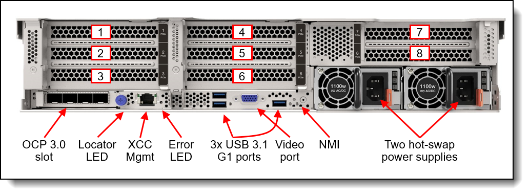 Rear view of the ThinkAgile HX665 V3 Integrated Systems and Certified Nodes (configuration with eight PCIe slots)